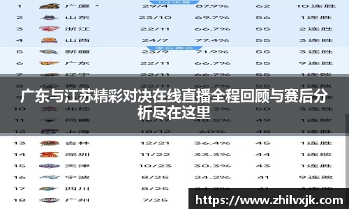 广东与江苏精彩对决在线直播全程回顾与赛后分析尽在这里